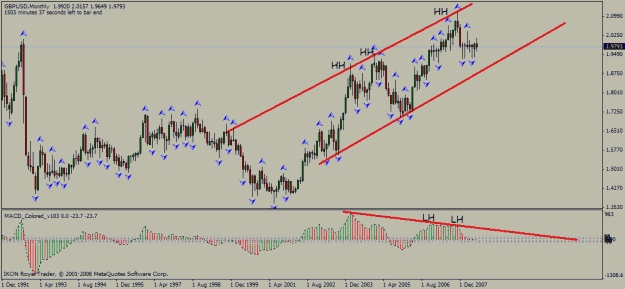 Click to Enlarge

Name: gbp_usd_mn_29_07_2008_divergence.gif
Size: 23 KB