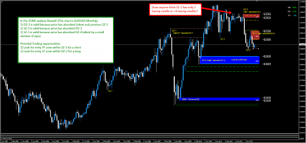 Click to Enlarge

Name: AUDUSD_zone_analysis.png
Size: 73 KB