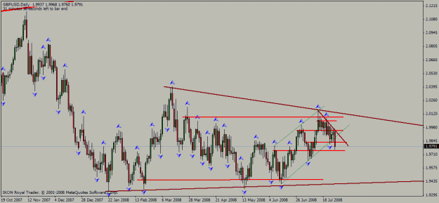 Click to Enlarge

Name: gbp_usd_daily_29_07_2008_triangle.gif
Size: 20 KB