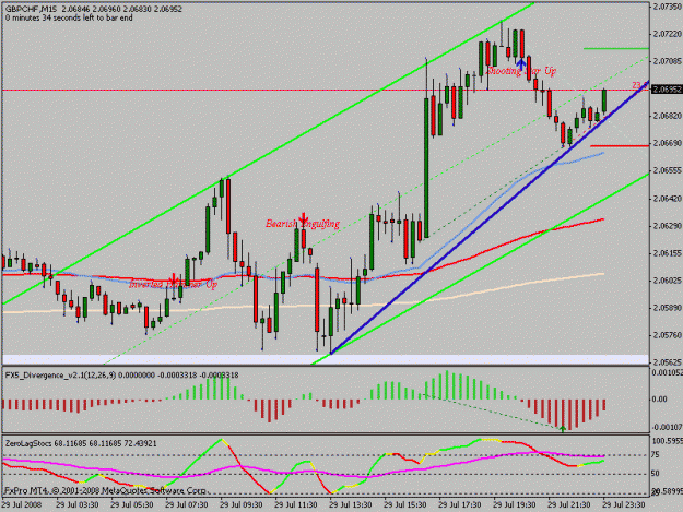Click to Enlarge

Name: gbpchf.gif
Size: 18 KB