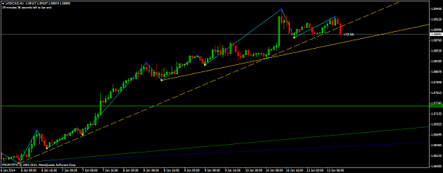 Click to Enlarge

Name: usdcadh1.png
Size: 32 KB