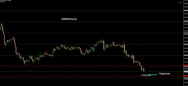 Click to Enlarge

Name: EURAUD Hourly entry 13-01.jpg
Size: 157 KB