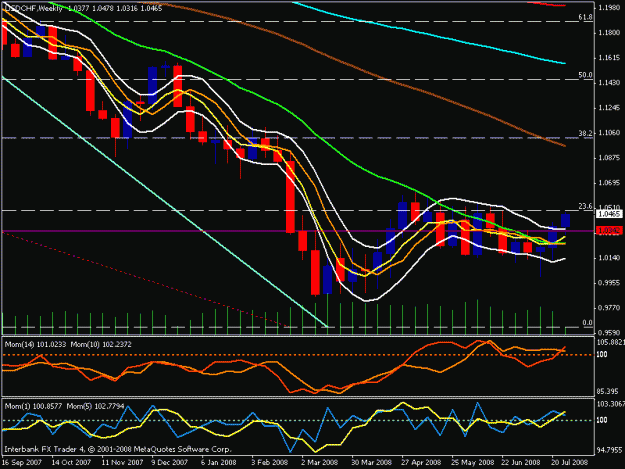 Click to Enlarge

Name: usd chf weekly.gif
Size: 21 KB
