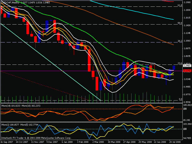 Click to Enlarge

Name: usd chf weekly.gif
Size: 21 KB