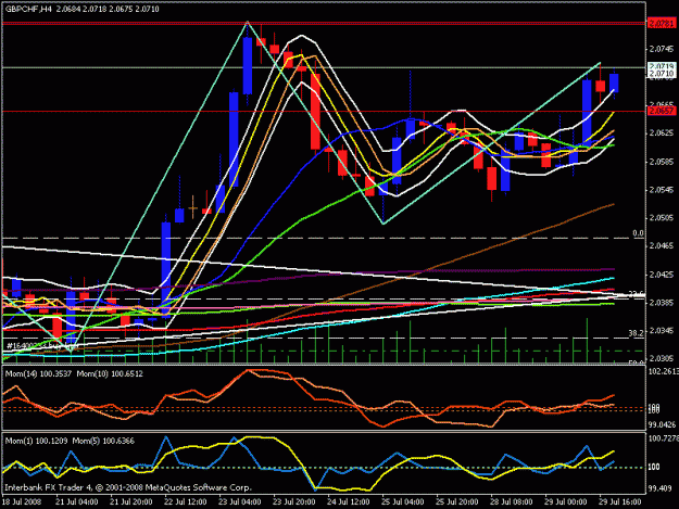 Click to Enlarge

Name: gbp chf 4 hour.gif
Size: 23 KB