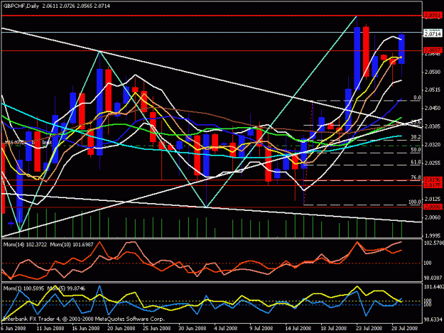 Click to Enlarge

Name: gbp chf daily.gif
Size: 26 KB