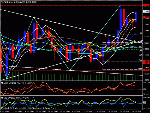Click to Enlarge

Name: gbp chf daily.gif
Size: 26 KB