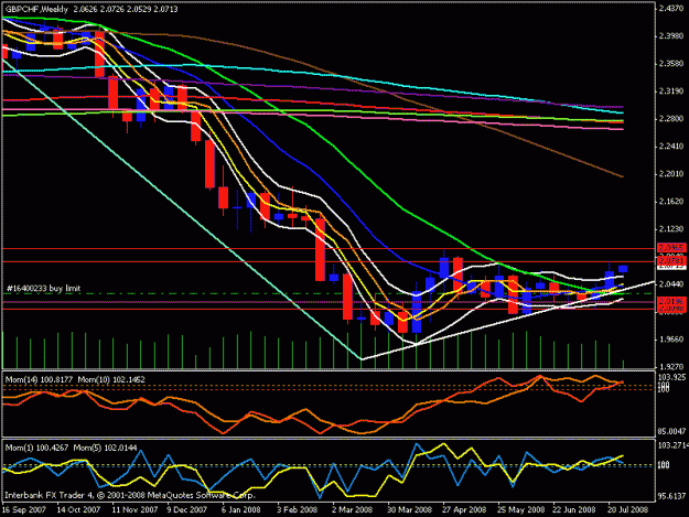Click to Enlarge

Name: gbp chf weekly.gif
Size: 21 KB