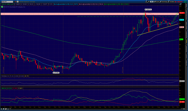 Click to Enlarge

Name: 2013-12-08-TOS_USDJPY2.png
Size: 278 KB