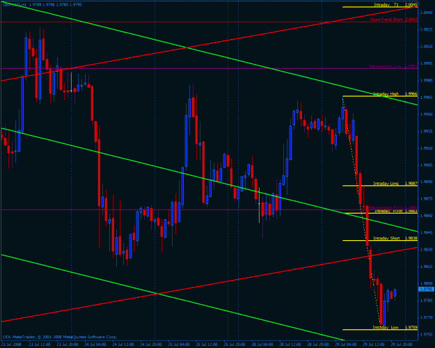 Click to Enlarge

Name: gbpusd.gif
Size: 30 KB