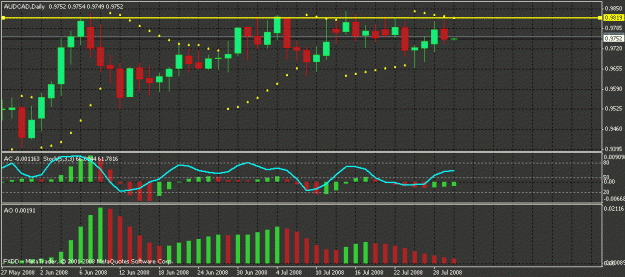 Click to Enlarge

Name: audcad 29 jul 08.gif
Size: 20 KB