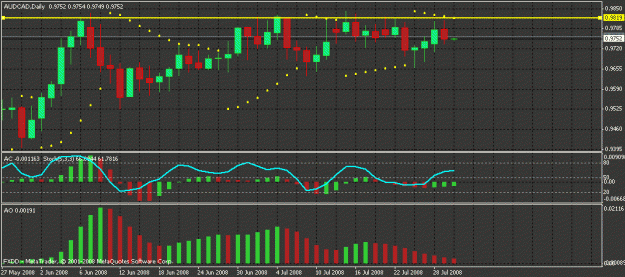 Click to Enlarge

Name: audcad 29 jul 08.gif
Size: 20 KB
