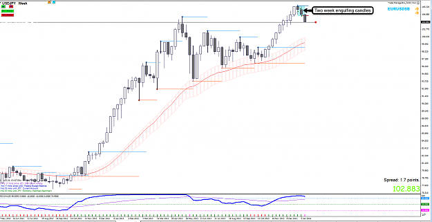 Click to Enlarge

Name: 13th jan 14 USD:JPU W1 Chart.png
Size: 107 KB