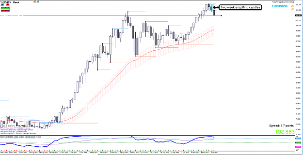 Click to Enlarge

Name: 13th jan 14 USD:JPU W1 Chart.png
Size: 107 KB