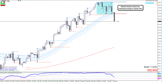 Click to Enlarge

Name: 13th Jan 14 USD:JPY D1 Chart.png
Size: 116 KB