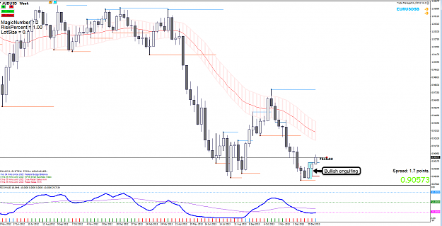 Click to Enlarge

Name: 13th jan 14 AUD:USD W1 Chart.png
Size: 117 KB
