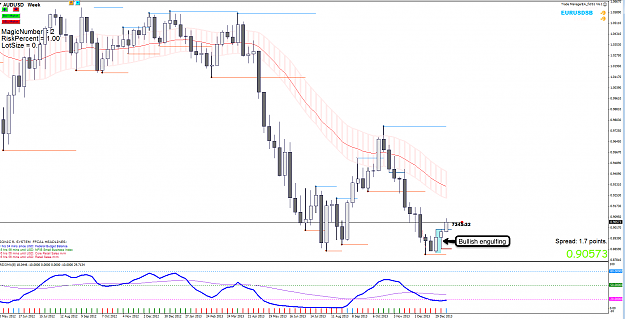 Click to Enlarge

Name: 13th jan 14 AUD:USD W1 Chart.png
Size: 117 KB