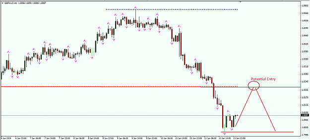 Click to Enlarge

Name: gbpaud hourly.png
Size: 44 KB