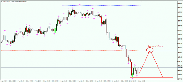 Click to Enlarge

Name: gbpaud hourly.png
Size: 44 KB