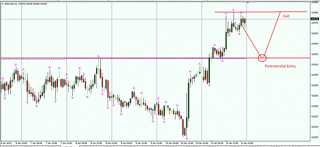 Click to Enlarge

Name: nzdusd hourly.png
Size: 48 KB