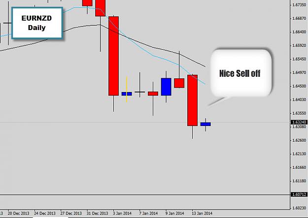 Click to Enlarge

Name: eurnzd sell off.jpg
Size: 59 KB