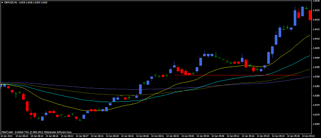 Click to Enlarge

Name: gbpusdm1.png
Size: 35 KB