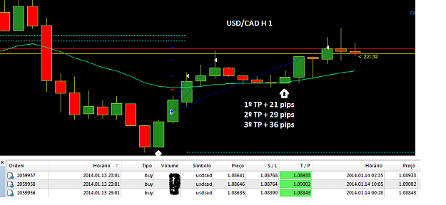 Click to Enlarge

Name: imagem 01 USDCAD H1.png
Size: 25 KB