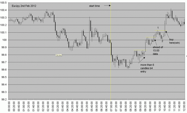 Click to Enlarge

Name: eurjpy02feb12.GIF
Size: 45 KB