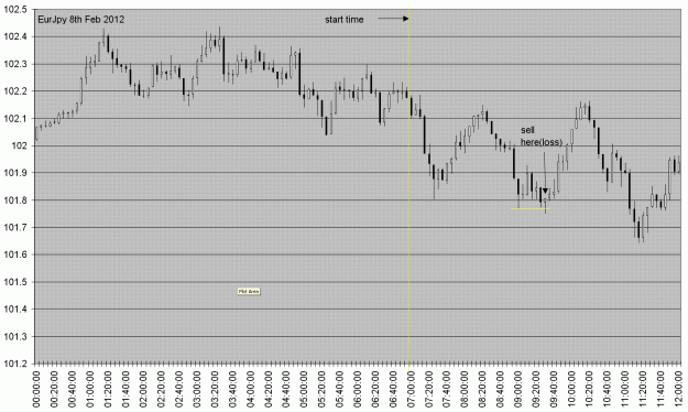 Click to Enlarge

Name: eurjpy08feb12.GIF
Size: 42 KB