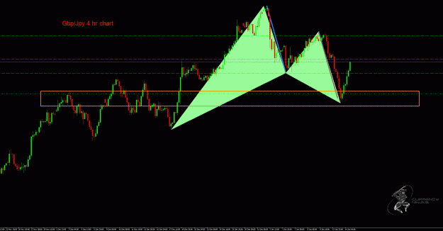 Click to Enlarge

Name: GbpJpy.gif
Size: 37 KB
