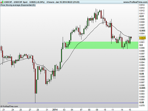 Click to Enlarge

Name: 20140114_USDCHF_4H.png
Size: 24 KB
