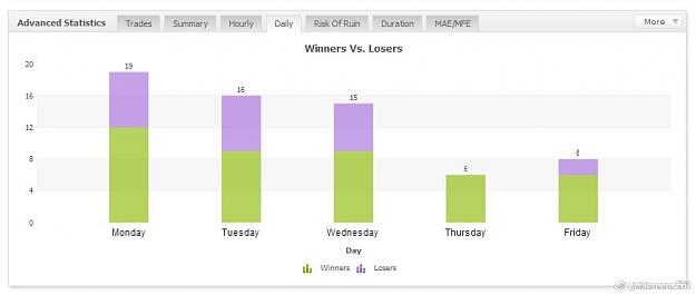 Click to Enlarge

Name: Winners Vs Losers By Day 1-14-14.jpg
Size: 27 KB