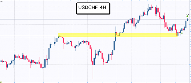 Click to Enlarge

Name: usdchf.png
Size: 40 KB