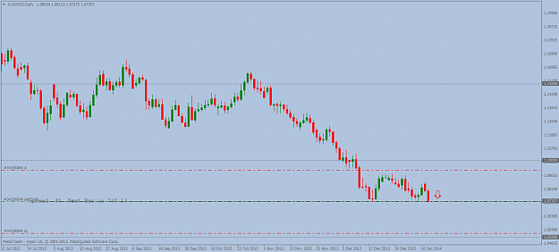 Click to Enlarge

Name: audnzd daily short trade 14 01 2014.png
Size: 29 KB