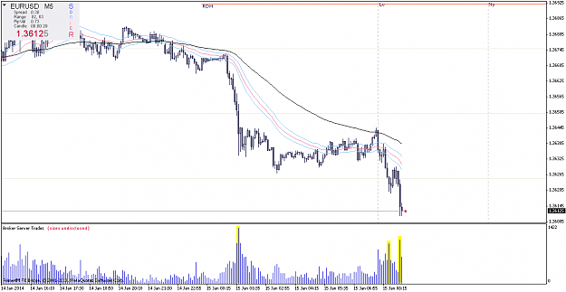 Click to Enlarge

Name: eurusdm5.png
Size: 22 KB