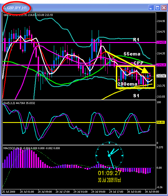 Click to Enlarge

Name: Sitting on my hands, waiting for a trend..png
Size: 37 KB