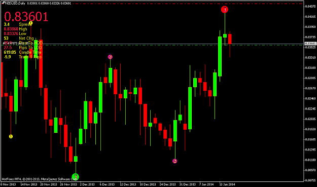 Click to Enlarge

Name: nzdusddaily.png
Size: 38 KB