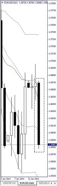 Click to Enlarge

Name: EURUSD, Daily, 2014 January 15.jpg
Size: 63 KB