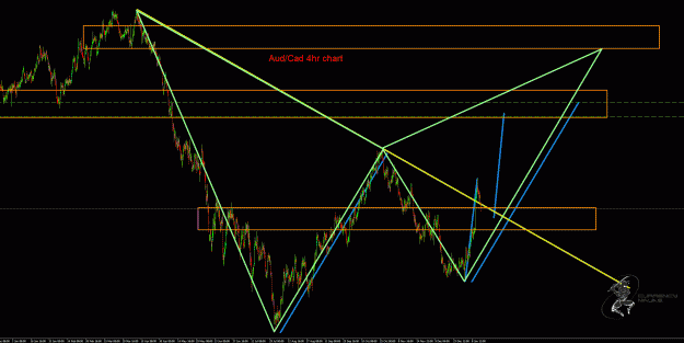 Click to Enlarge

Name: AudCad.gif
Size: 59 KB