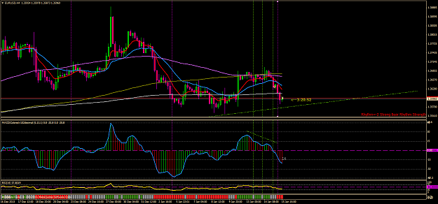 Click to Enlarge

Name: eurusd-h4-ava-financial-ltd-closed-trade-35-pips-gain.png
Size: 66 KB
