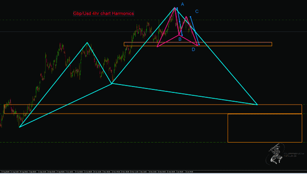 Click to Enlarge

Name: GbpUsd 4hr.gif
Size: 43 KB