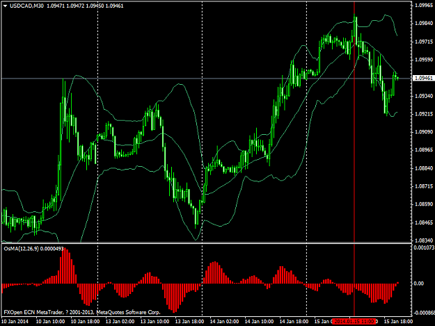 Click to Enlarge

Name: usdcadm30.png
Size: 43 KB