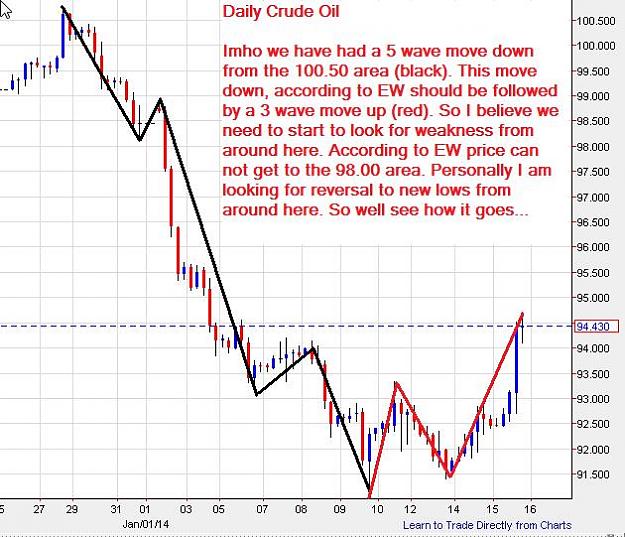 Click to Enlarge

Name: CrudeOil-daily-15012014-2055uk.jpg
Size: 75 KB