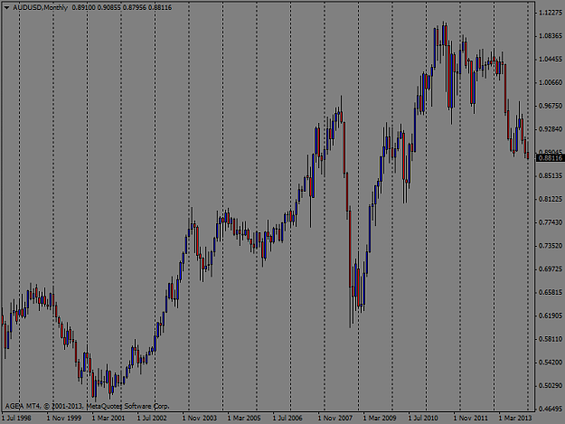 Click to Enlarge

Name: audusdmonthly.png
Size: 38 KB
