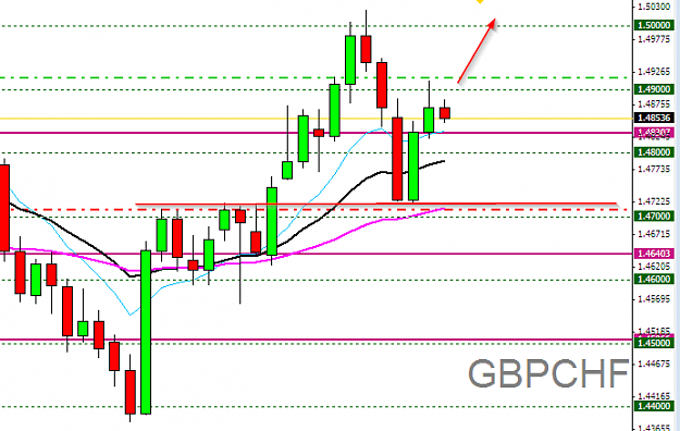 Click to Enlarge

Name: GBPCHF,Daily,16.01.2014.png
Size: 21 KB