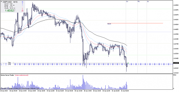 Click to Enlarge

Name: gbpusdm15.png
Size: 26 KB