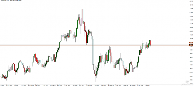 Click to Enlarge

Name: 2014-01-16_10-53_cadjpy_monthly.png
Size: 36 KB