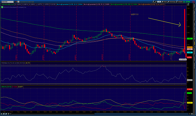 Click to Enlarge

Name: 2014-01-16-TOS_CHARTS.png
Size: 116 KB