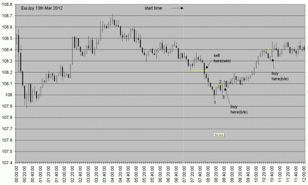 Click to Enlarge

Name: eurjpy13mar12.GIF
Size: 45 KB