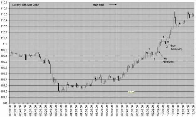Click to Enlarge

Name: eurjpy19mar12.GIF
Size: 41 KB